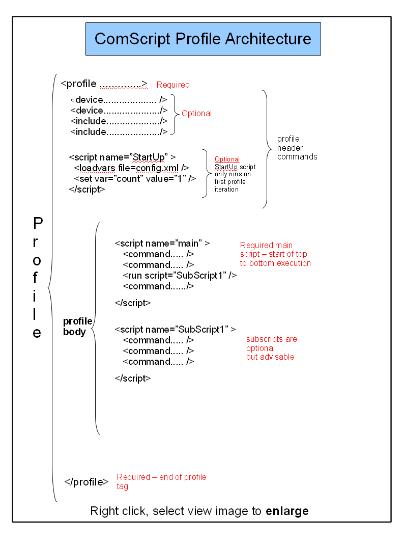 Right click - view image - to enlarge